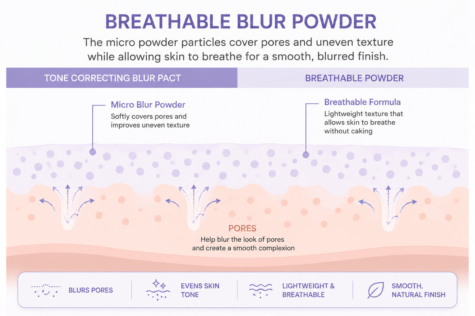 IPKN Personal Tone Correcting Blur Pact Lavender 5.5G Korean Version New