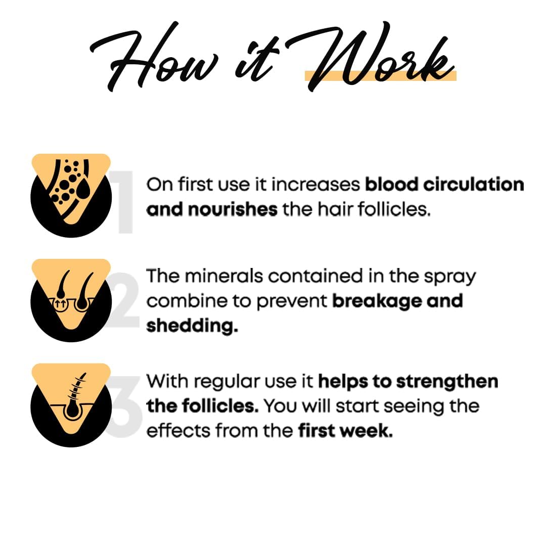 Mustculine Masculine Beard Growth Vitamin Spray for Fuller, Stronger, Longer, and Bushier Beards (2 Pack)