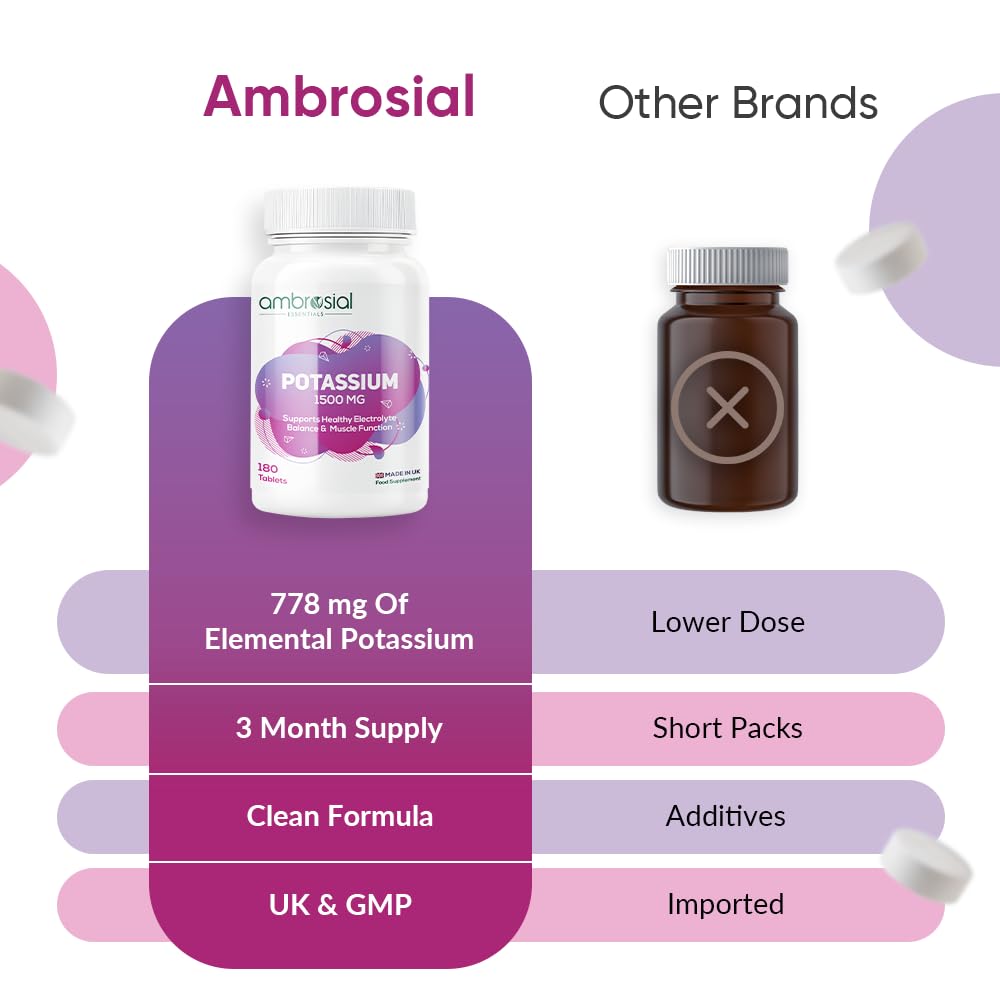Ambrosial Potassium Chloride 1500 mg – High Strength Potassium Supplement – 778 mg Elemental Potassium – Daily Mineral Support for Muscle, Nerve & Balance – UK Made, GMP Certified – 180 Tablets