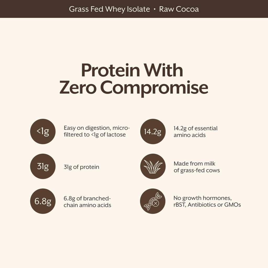 ProMix Nutrition Whey Protein Isolate Powder, Chocolate - Grass-Fed - ­Post Workout Fitness & Nutrition Shakes, Smoothies, Baking & Cooking Recipes - Gluten-Free & Keto-Friendly - 5lb