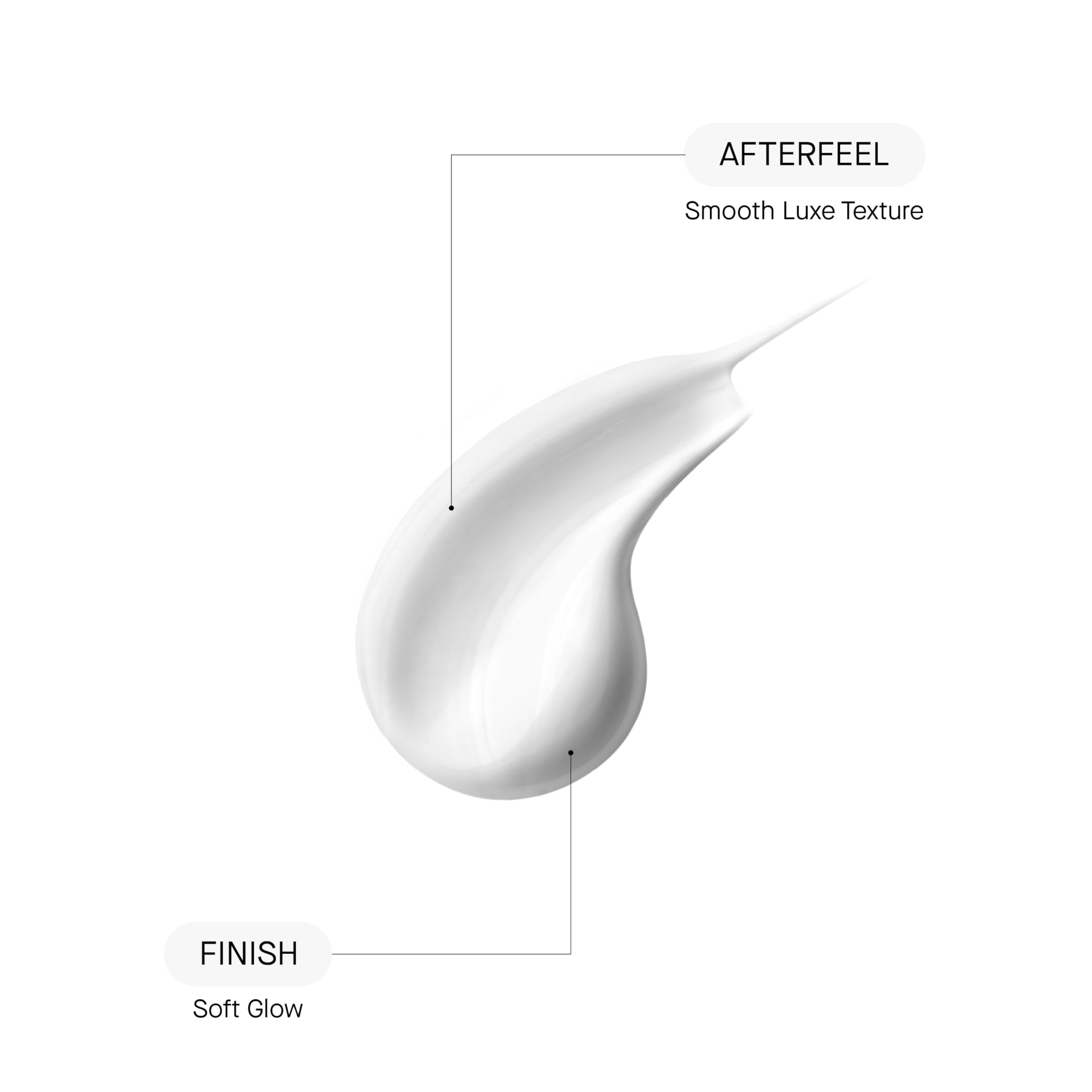 UREA FACE Cream - Moisturizing Cream with 5% Urea.