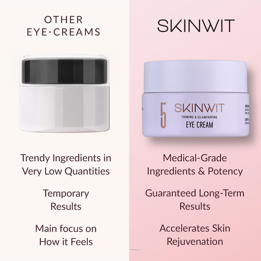 SKINWIT Under Eye Cream for Dark Circles & Puffiness with EGF Hyaluronic Acid Peptides & Caffeine – Retinol Eye Cream for Lines & Wrinkles - 0.67 Oz Made in USA