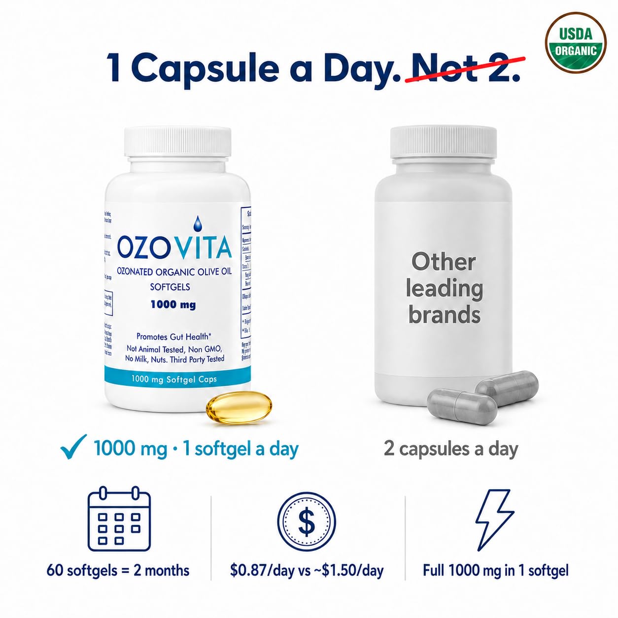 OZOVITA Ozonated Olive Oil Capsules 1000mg – Gut Health & Digestive Support – 60 USDA Organic Softgels, 2-Month Supply – Cold-Process Extra Virgin Olive Oil (EVOO), Non-GMO