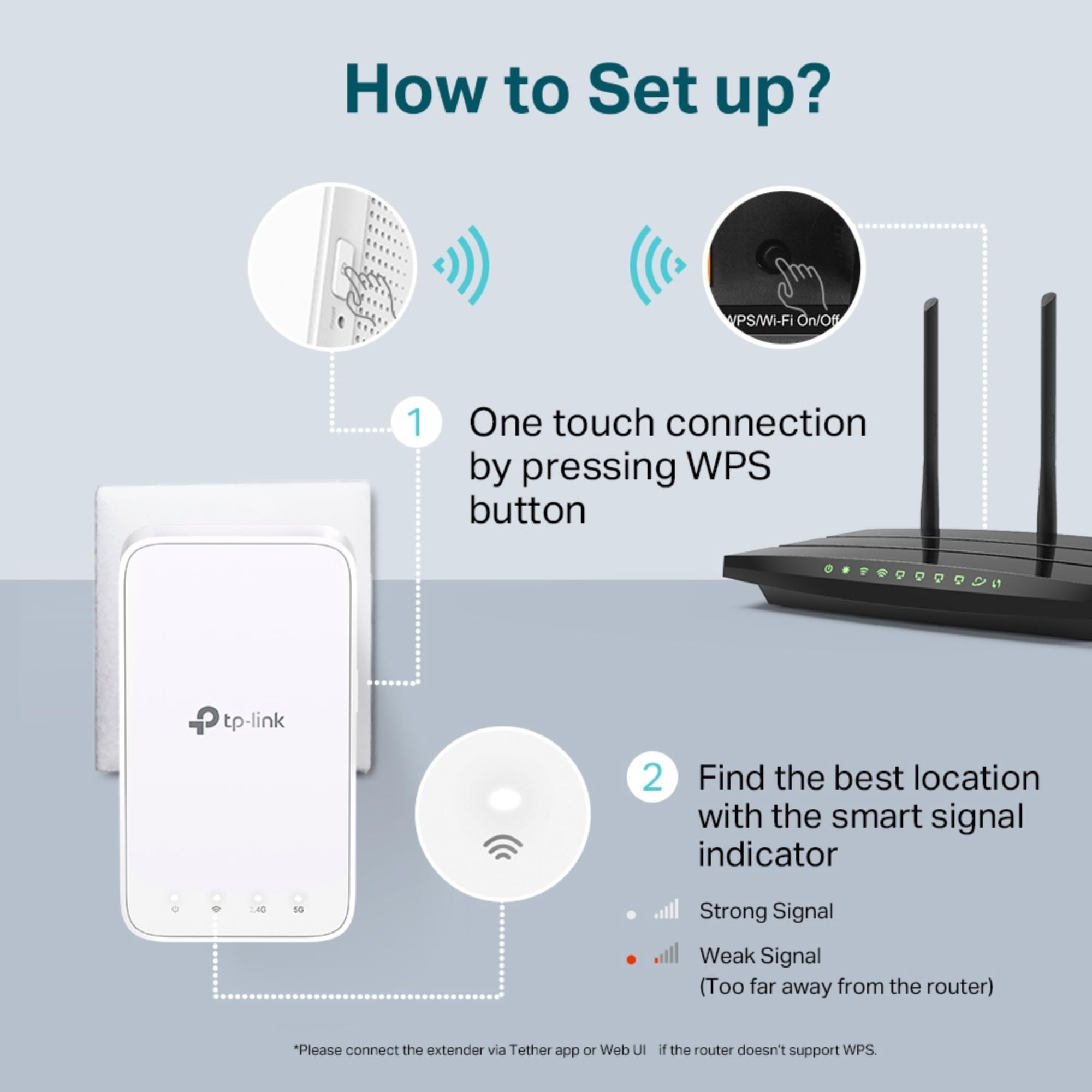TP-Link RE300 AC1200 WiFi Extender Booster WiFi Booster