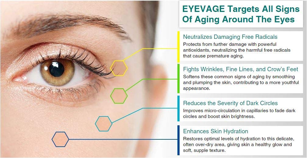 Solvaderm Eyevage Anti-Aging Eye Cream – Reduces Dark Circles, Puffiness, Fine Lines & Wrinkles – Hydrating & Firming Under Eye Treatment for Bags, Crow’s Feet – Dermatologist-Recommended Skincare