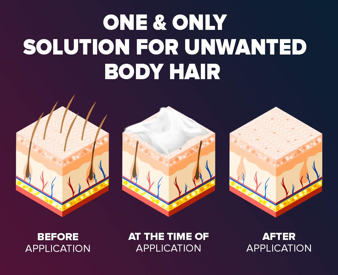 Epify Intimate Hair Removal Cream for Men and Women - Pubic, Bikini & Sensitive Areas (Pack of 6)