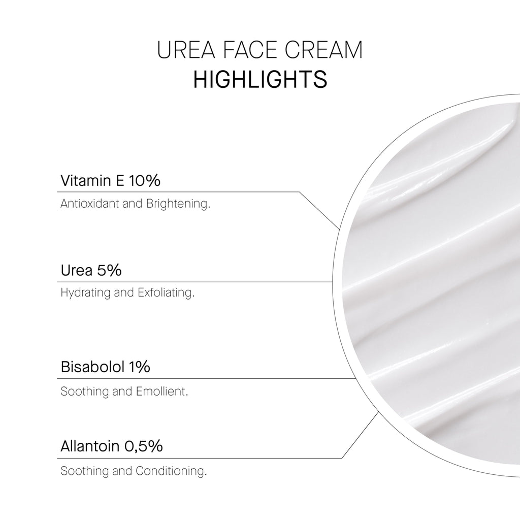 UREA FACE Cream - Moisturizing Cream with 5% Urea.