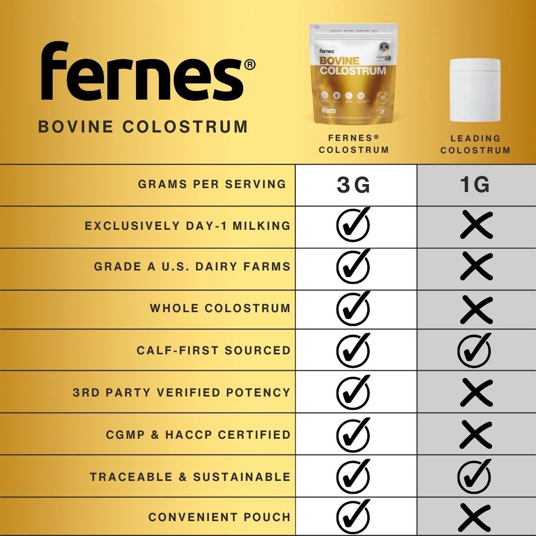 Fernes Grass Fed Whole Bovine Colostrum Powder for Women & Men – First Day Milking, Non GMO, Soy Free, Keto, Gluten Free – 28 Servings, 2.96 oz, Unflavored, Made in USA