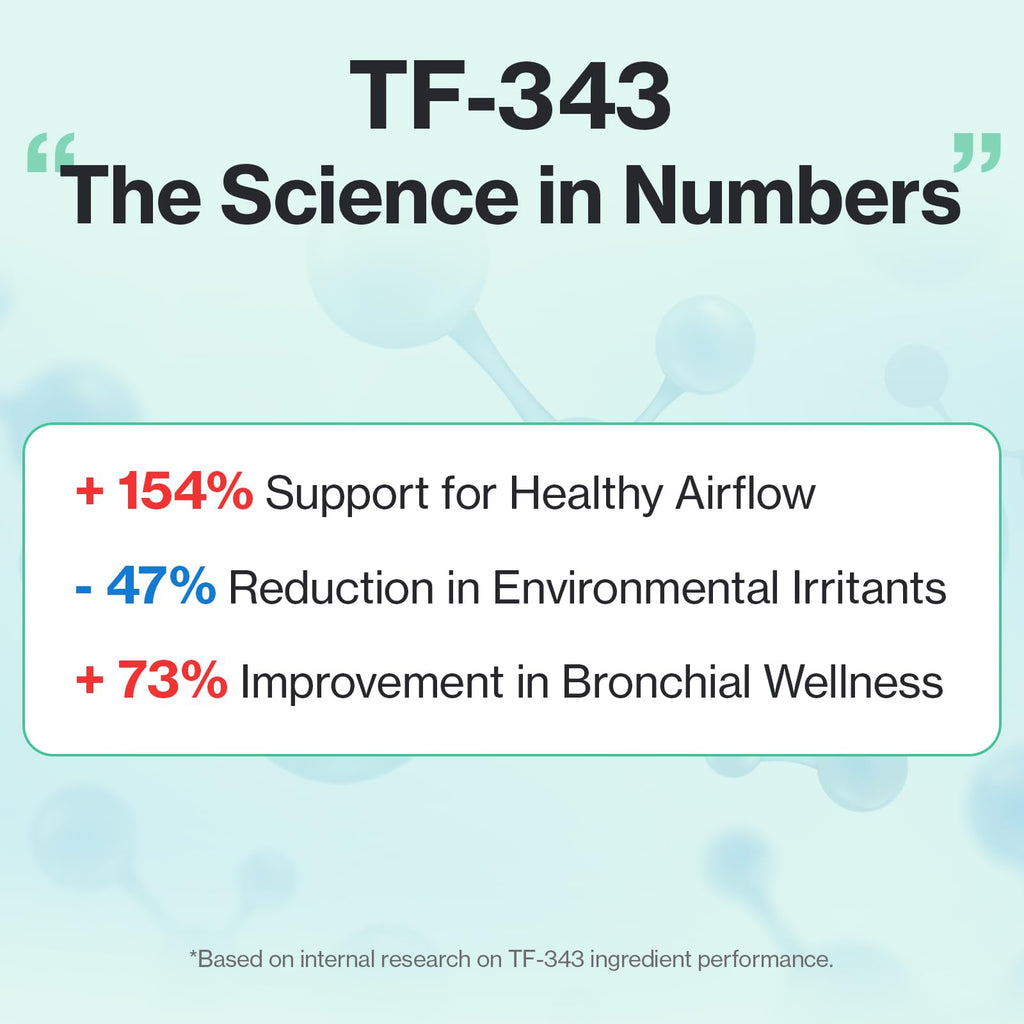 Doctor By Cat Breath Bronchial Supplements Cat Sneezing Treatment Asthma Cold Cough Nose Relief Respiratory&Immune Support with TF-343-30 lickable Formula Individually Packaged, Chicken (1 Pack)