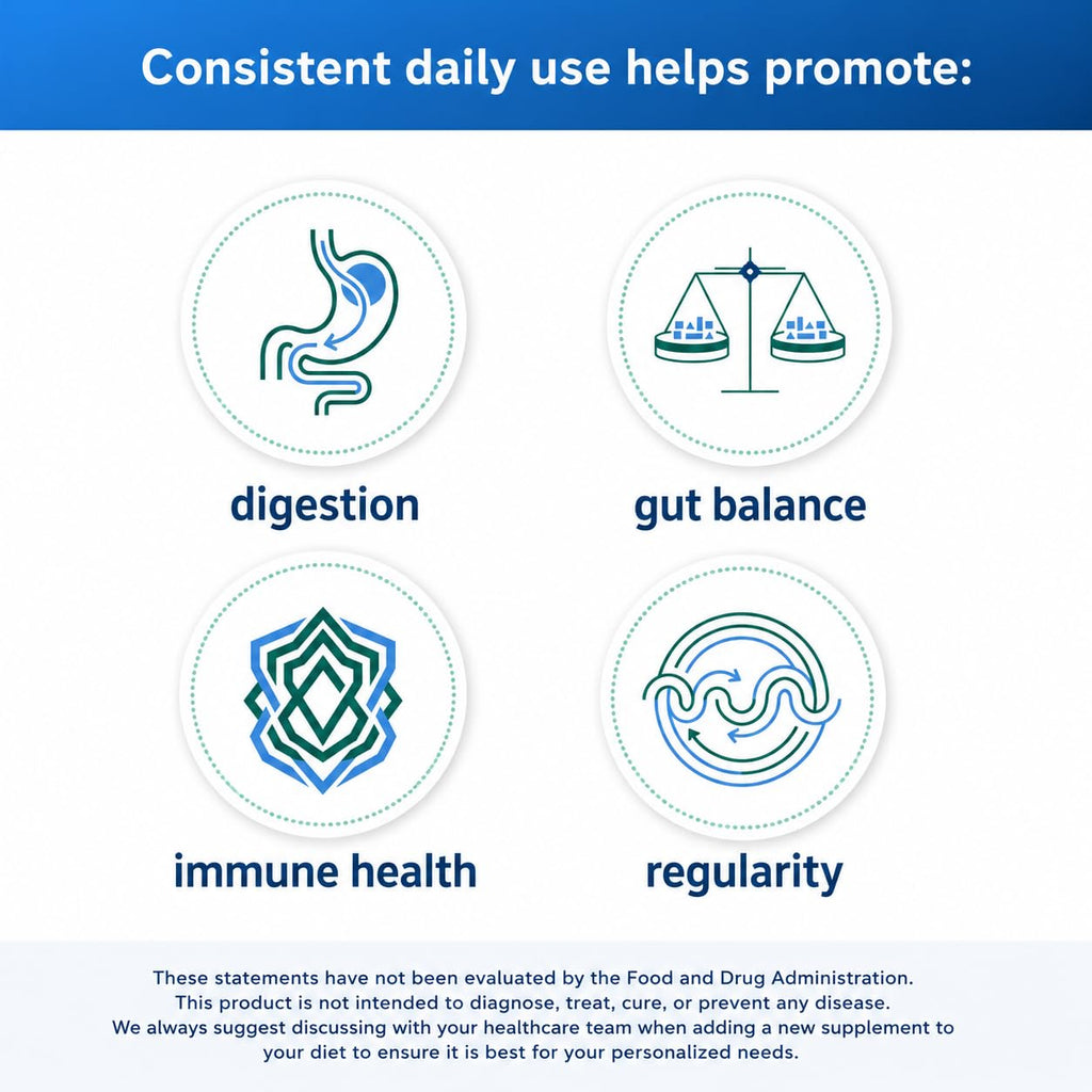 Medtrition Floratrol™ Prebiotic Fiber Powder for Digestive Health – Bimuno® GOS Prebiotic + Selenium – Supports Gut Health & Regularity – Dissolves Clear and Fast, No Grit or Taste, Small Serving