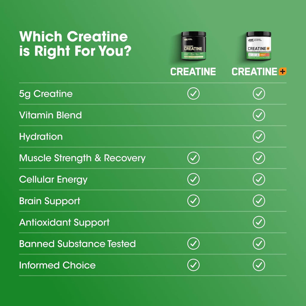 Optimum Nutrition Creatine, Micronized Creatine Monohydrate Powder, Supports Strength & Recovery, Banned Substance Tested, Unflavored, 5 g per Serving, 120 Servings