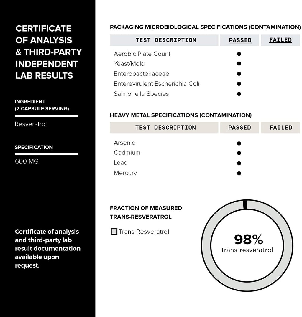Toniiq NSF Certified Ultra High Purity Resveratrol Capsules - 98% Trans-Resveratrol - Highly Purified and Bioavailable - 180 Caps Resveratrol Supplement