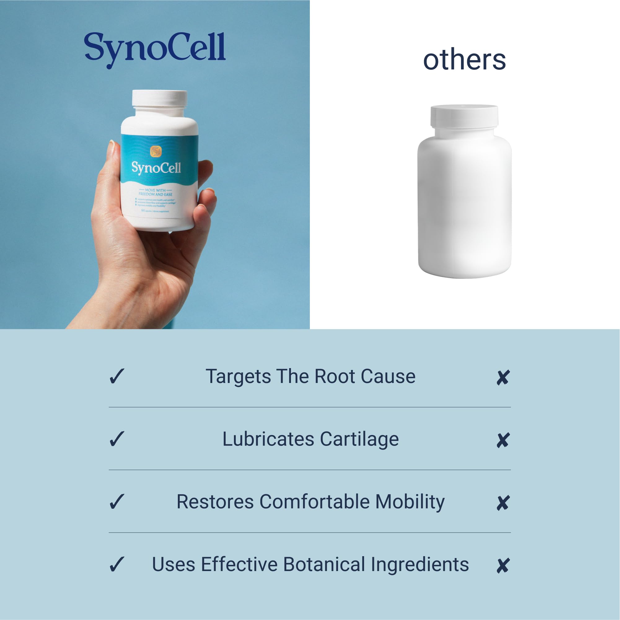 Synocell Glucosamine Chondroitin Complex Back, Neck, and Joint Support Supplement with Boswellia, Quercetin, & MSM - Renew Your Joints from the Inside Out - Move with Freedom and Ease