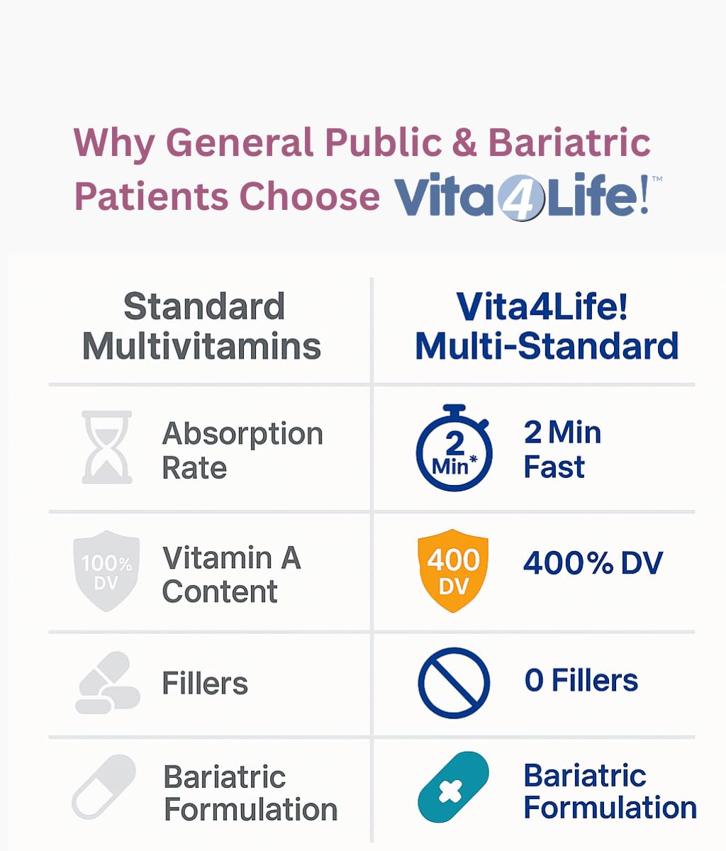Vita4Life!® Multi-Standard Formula • Complete Vitamin & Mineral Complex • 360-Capsules • Fast-Dissolve Veggie Caps • No Fillers, GMO, Gluten, Dairy • 50+ Nutrients (A-Zinc)