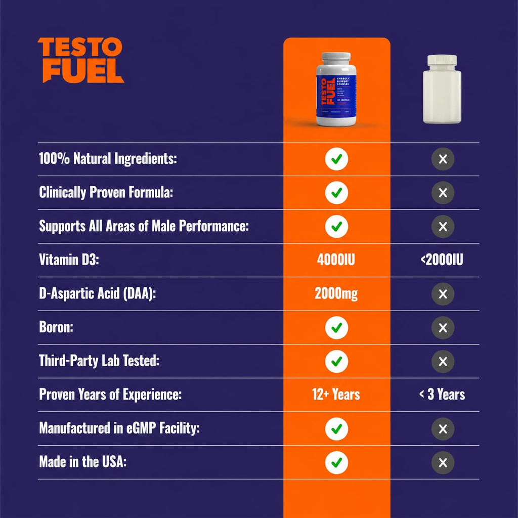 ROAR AMBITION TestoFuel 120 T-Booster Pills - Test Booster for Men - 100% Natural Ingredients - Contributes to Normal Testosterone Levels & Muscle - Vitamin, Fenugreek & Magnesium Booster