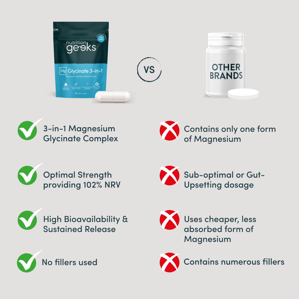 Magnesium Glycinate 3-in-1 Complex - 1800mg Supplements as Bisglycinate, Citrate & Malate 90 Vegan Capsules, Triple High Absorption 384mg Elemental, UK Made
