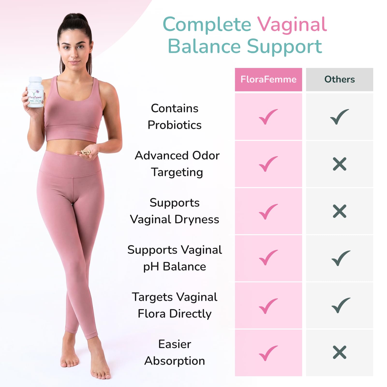 FLORAFEMME - pH Vaginal Probiotics Suppository - Supports pH Balance of Yeast & Bacteria for Feminine Freshness. Supports Restoration of Healthy Vaginal Flora & Eliminates Vaginal Odor