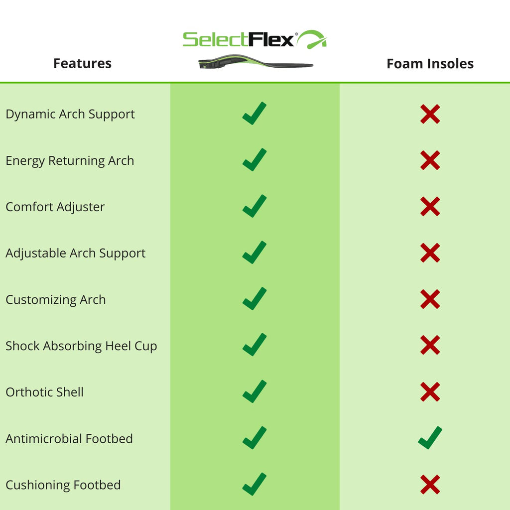 SelectFlex® 3 Way Adjustable Arch Support Orthotic Insoles Multicolor