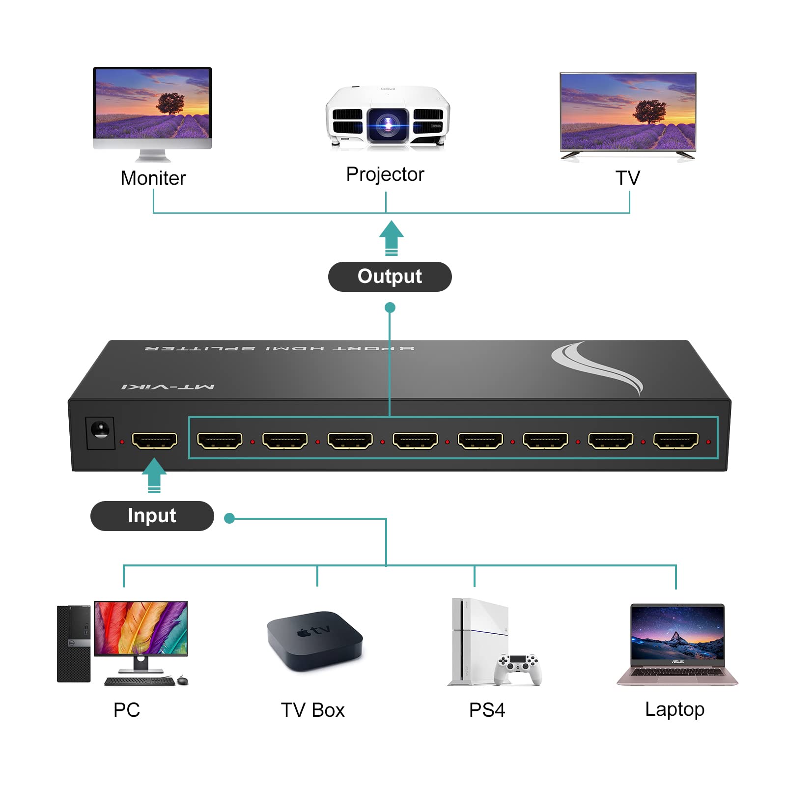 4K HDMI Splitter 1 in 8 out, 1 to 8 Distributor MT-VIKI 8 Way 1x8 For 8 Monitor HDTV CCTV 3D Supports EDID HDCP +UK Power Supply