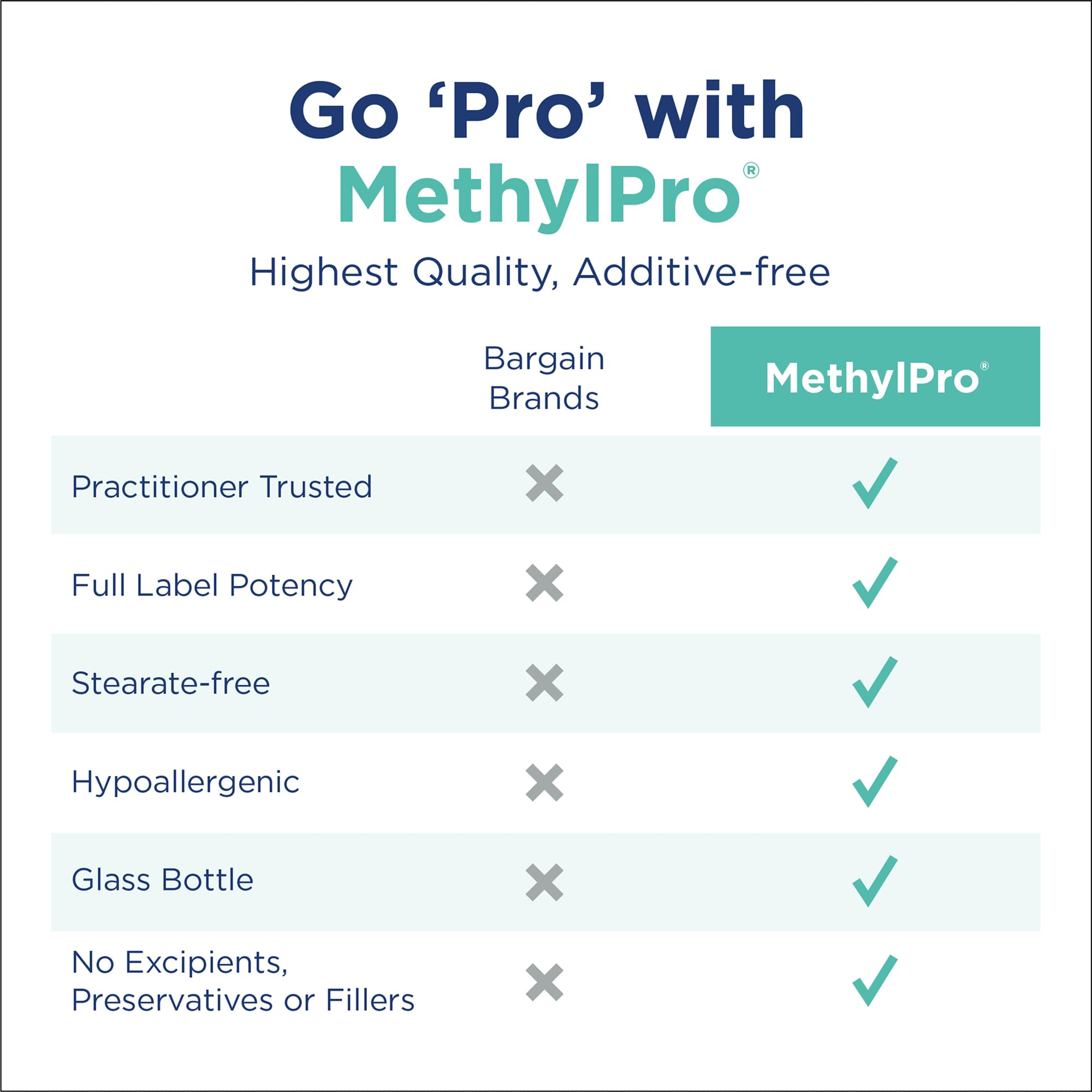 MethylPro Multivitamin + L-Methylfolate 15 mg - Supports a Healthy Mindset - Vitamins A, C, D3, E & More - Active Folate for Methylation Support & Biochemical Reactions - 30 Servings - 30 Capsules