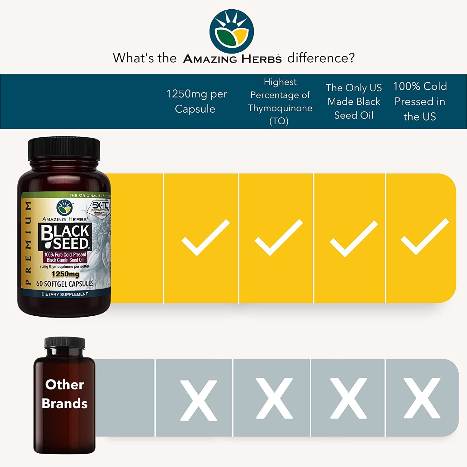 Amazing Herbs Premium Black Seed Oil Capsules - High Potency, Cold Pressed Nigella Sativa Aids in Digestive Health, Immune Support & Brain Function - 60 Count, 1250mg (Pack of 2)