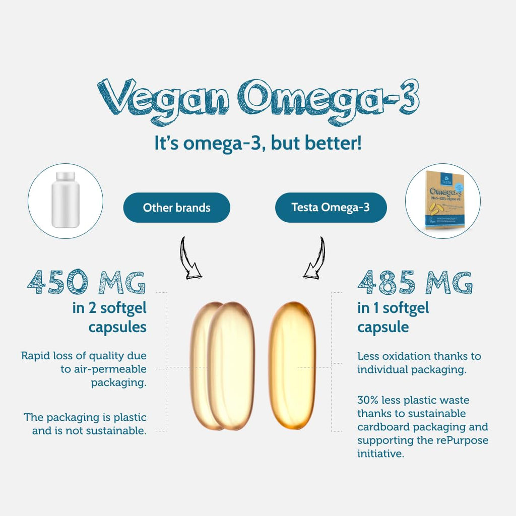 Vegan Omega 3 Supplement - High Strength 300mg DHA + 150mg EPA per Capsule - 1 Capsule a Day - Supports Heart, Brain, Joint Health - Plant-Based Omega 3 from Algae Oil - 2 Months Supply
