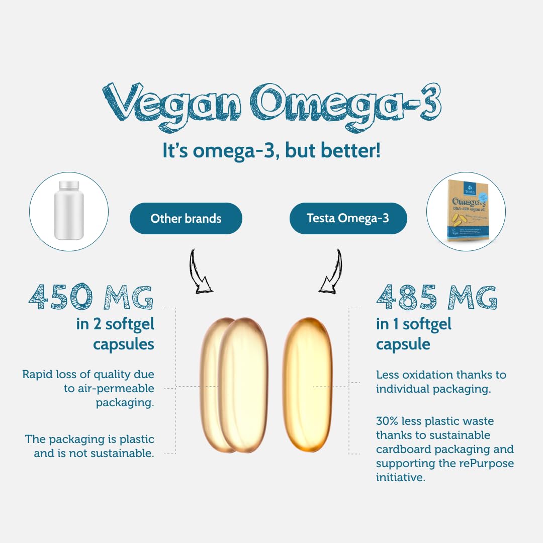 Vegan Omega 3 Supplement - High Strength 300mg DHA + 150mg EPA per Capsule - 1 Capsule a Day - Supports Heart, Brain, Joint Health - Plant-Based Omega 3 from Algae Oil - 2 Months Supply