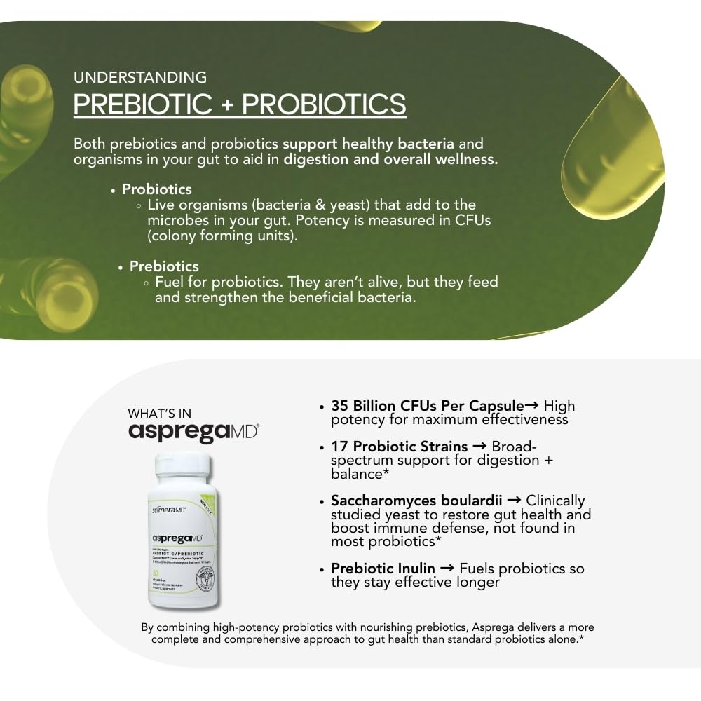 ScimeraMD® Asprega Probiotic + Prebiotic Supplement, 35 Billion CFUs for Digestive, Gut & Immune Health, Supports Bloating, Gas & Regularity, Daily Capsules for Women & Men, 30 CT (2 Pack)