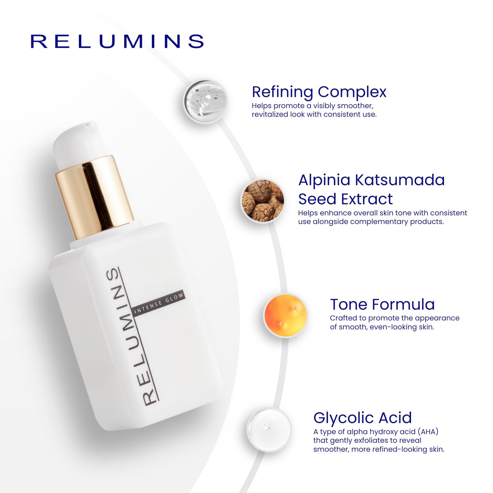 Relumins Intense Glow Premium Serum – Radiance-Boosting Face Serum for Uneven Skin Tone, Nighttime Firming & Smoothing Treatment for a Healthier-Looking Glow, Ultimate Summer Glow Skin – 150ml