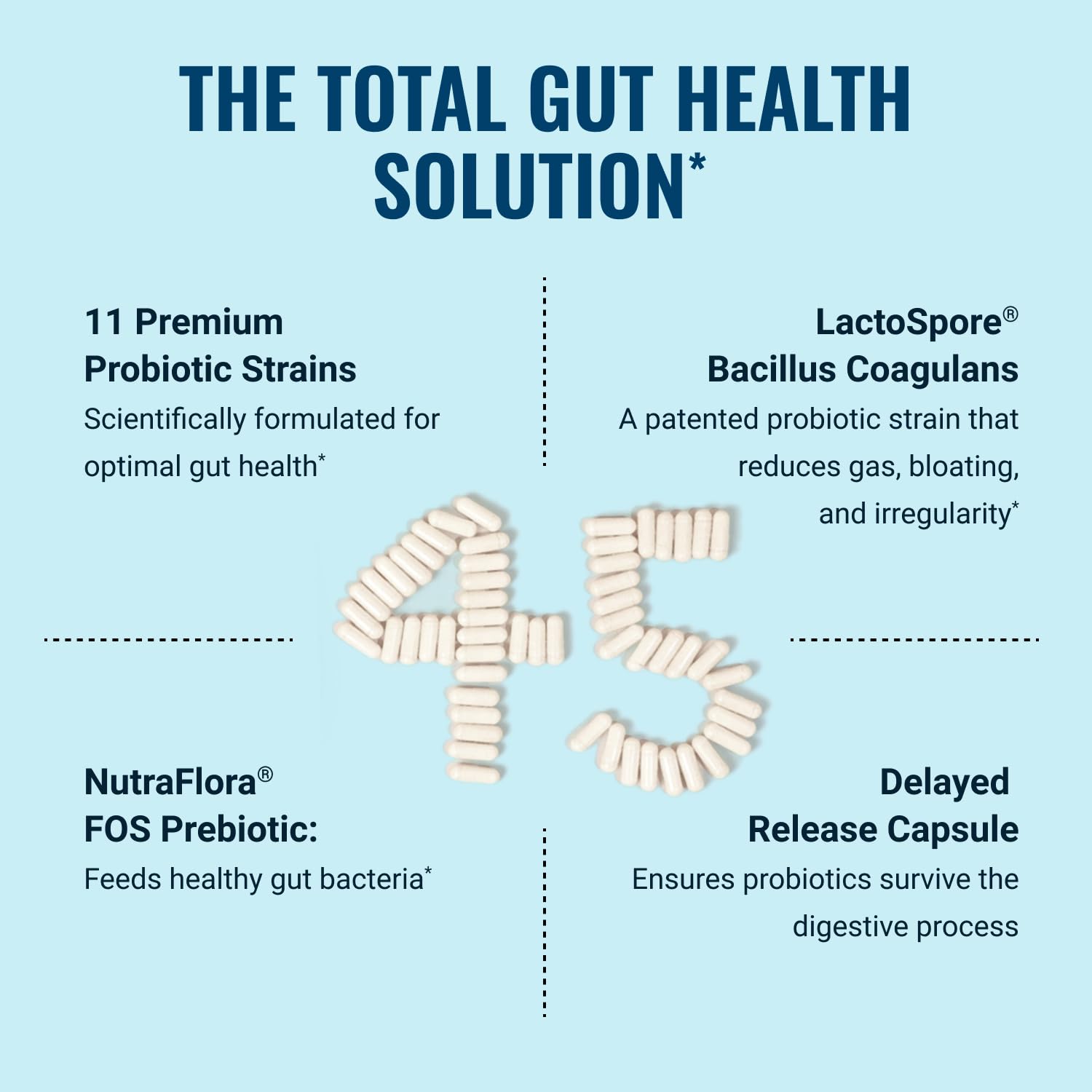 Live Conscious PRO45 Probiotics for Women & Men: Comprehensive Formula, 45 Billion CFU, 11 Strains, Dairy Free - w/Prebiotics and Probiotics - Promotes Immune & Gut Health - 30 Veggie Caps