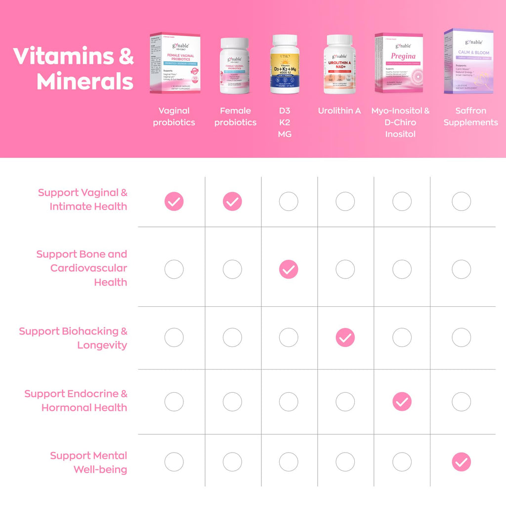 Gynable Vaginal Probiotics for Women Odor & Itch Support, Urinary | pH Balance, Female Probiotics 10 Billion CFU Lactobacillus Probiotics Blend,Selenium-Vitamin C/E/D3 Promote Immune Health, 30 Count