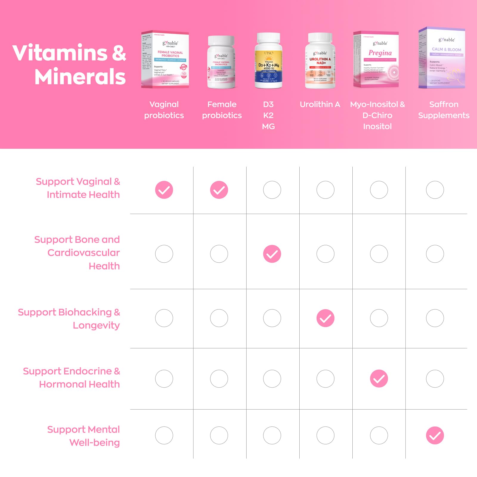 Gynable Vaginal Probiotics for Women Odor & Itch Support, Urinary | pH Balance, Female Probiotics 10 Billion CFU Lactobacillus Probiotics Blend,Selenium-Vitamin C/E/D3 Promote Immune Health, 30 Count