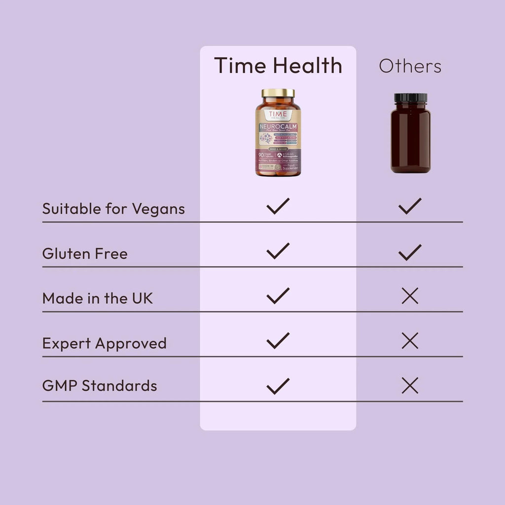 NeuroCalm® - Saffron, KSM-66, L-Theanine & Magnesium - UK Made