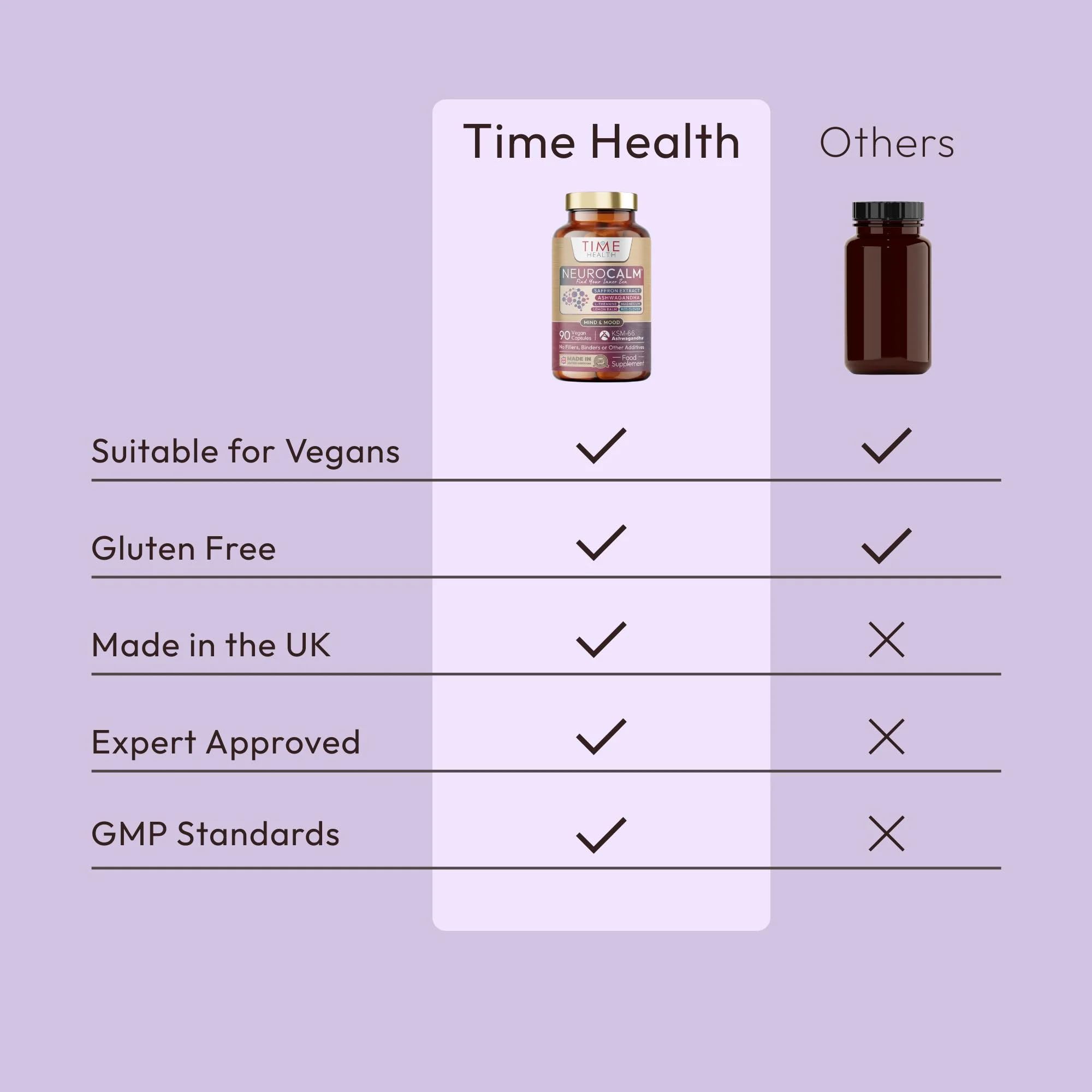 NeuroCalm® - Saffron, KSM-66, L-Theanine & Magnesium - UK Made