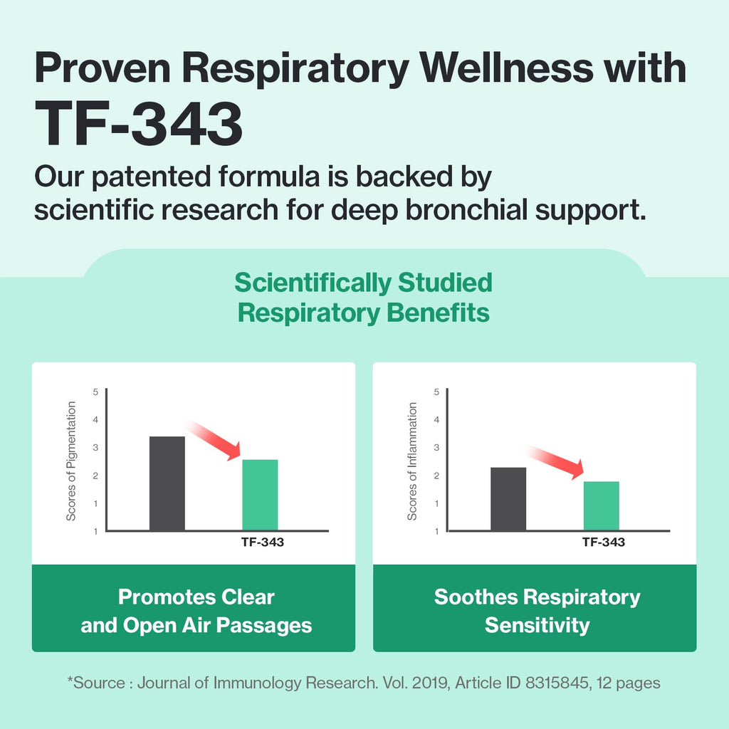 Doctor By Cat Breath Bronchial Supplements Cat Sneezing Treatment Asthma Cold Cough Nose Relief Respiratory&Immune Support with TF-343-30 lickable Formula Individually Packaged, Chicken (1 Pack)