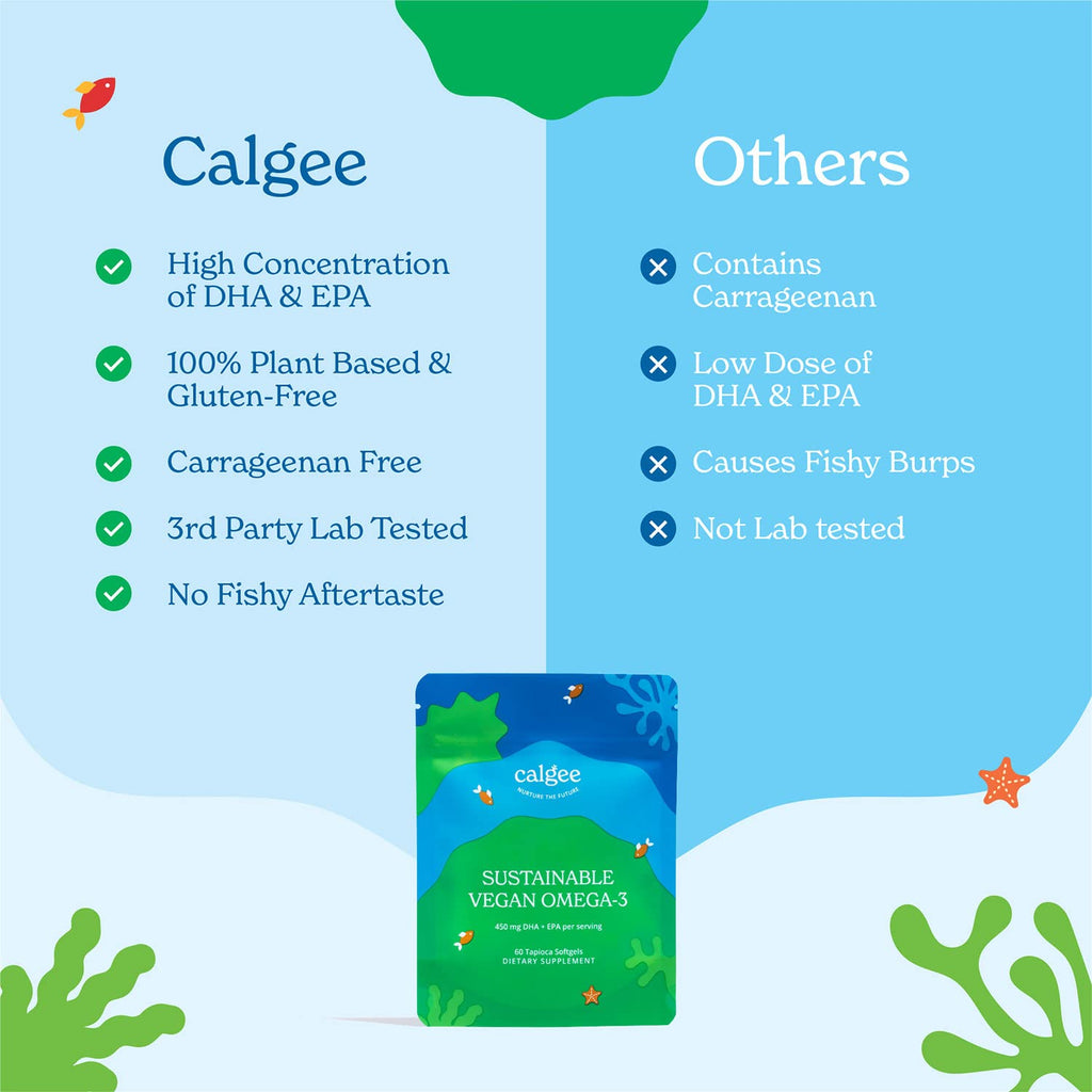 Calgee Algae Omega 3 Supplement, 450mg DHA & EPA, Carrageenan-Free & Sorbitol-Free, Vegan Softgels, Third-Party Tested, Plant-Based Fish Oil Alternative, Non-GMO, 60 Count