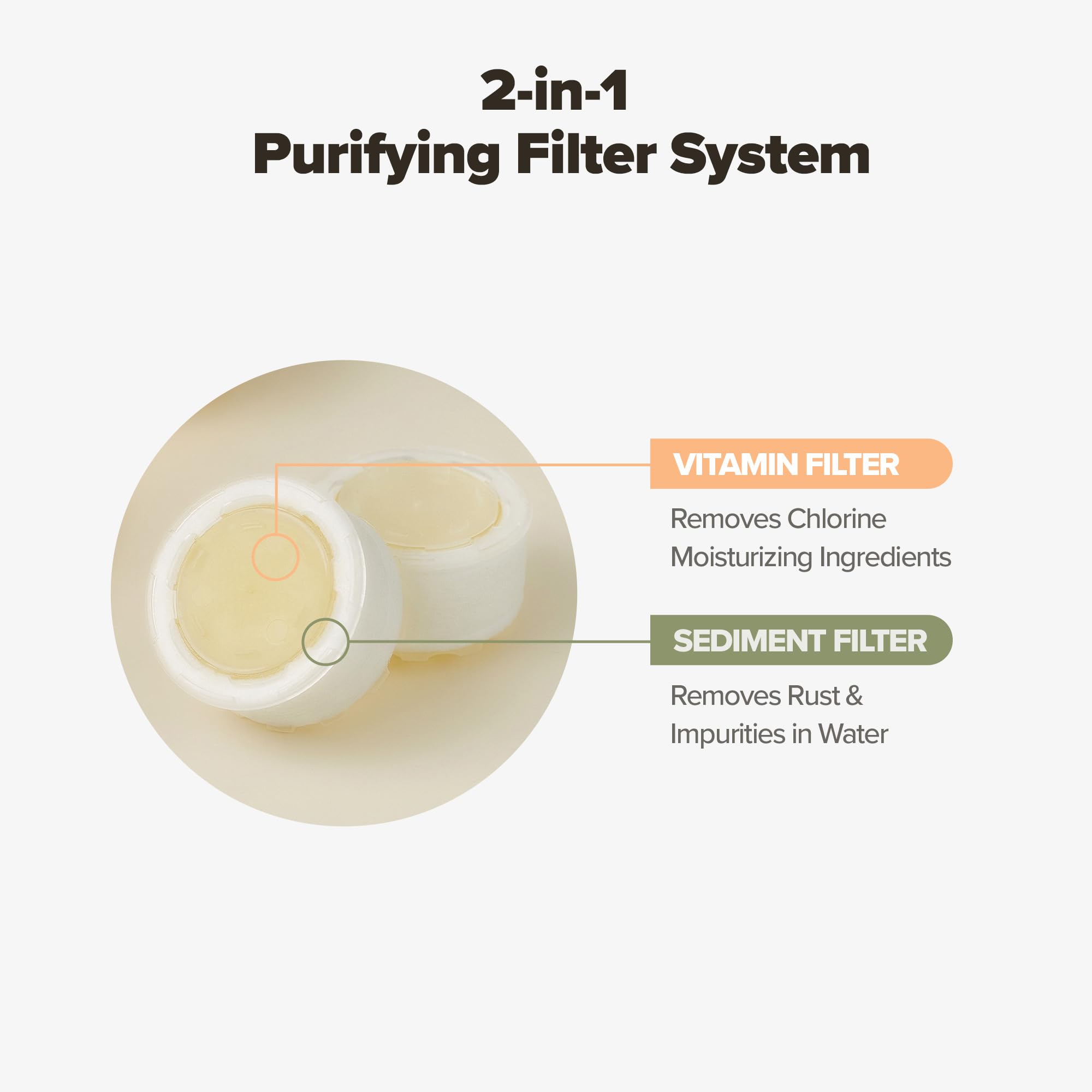 [6 Months Set] Water Filter for Sink Faucet and Replacement Set, Sink Water Filter, Vitamin C Gel, NSF Certified - Removes Impurities, Chlorine and Rust - Skin Hydration, Made in Korea