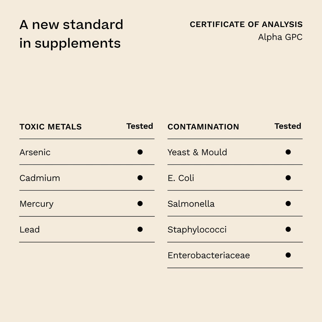 Simple Science Alpha GPC 600mg in One Capsule | 60 Capsules = 60 True Servings | Lab Tested Choline Supplement | Nootropic for Focus, Memory and Cognitive Function | Made in the UK