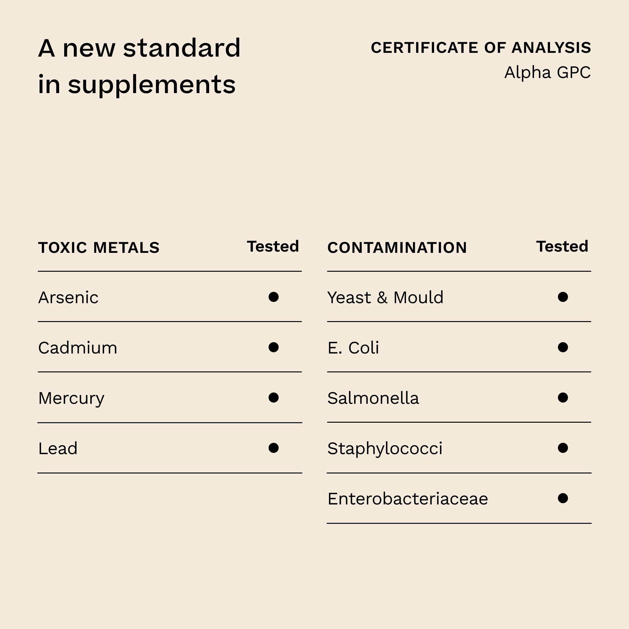 Simple Science Alpha GPC 600mg in One Capsule | 60 Capsules = 60 True Servings | Lab Tested Choline Supplement | Nootropic for Focus, Memory and Cognitive Function | Made in the UK