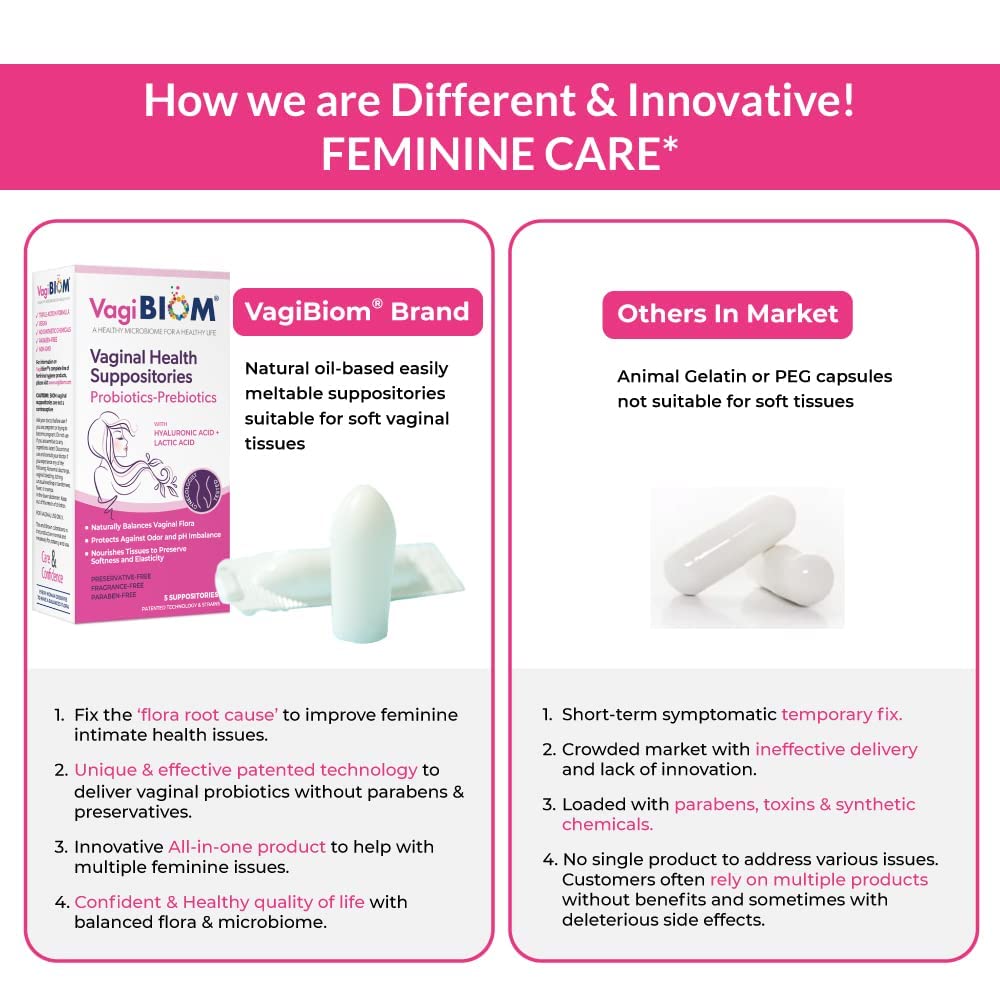 Biom Vaginal Probiotic Suppository: Natural Vaginal pH and Odor Control Regimen; Balance and Nourishes Vaginal Lactobacillus Flora ; No Parabens, Fragrance-Free (15)