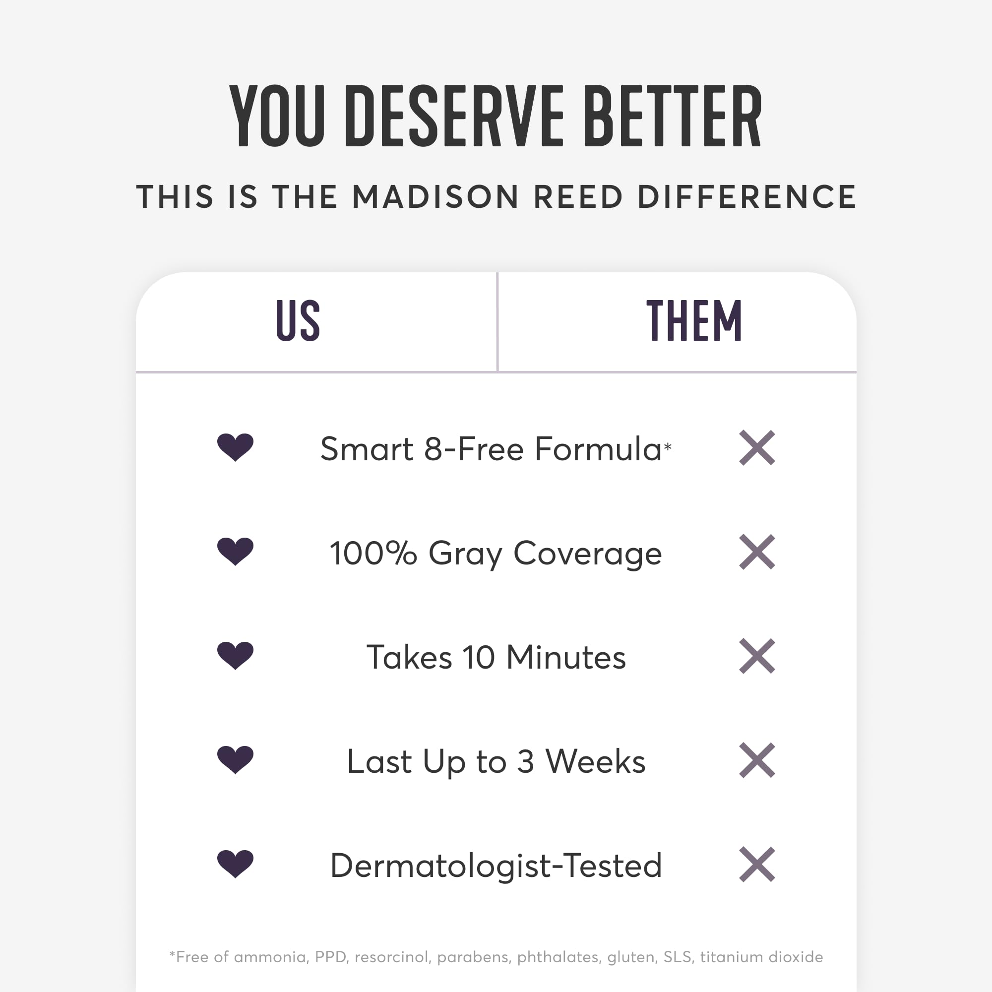 Madison Reed Root Perfection Root Touch Up Kit for T-Zone – 6R Pesaro Red, 2 Permanent Applications, Gray-Blending Color in 10 Min | PPD-Free & Ammonia-Free, Includes Hydrating Hair Mask