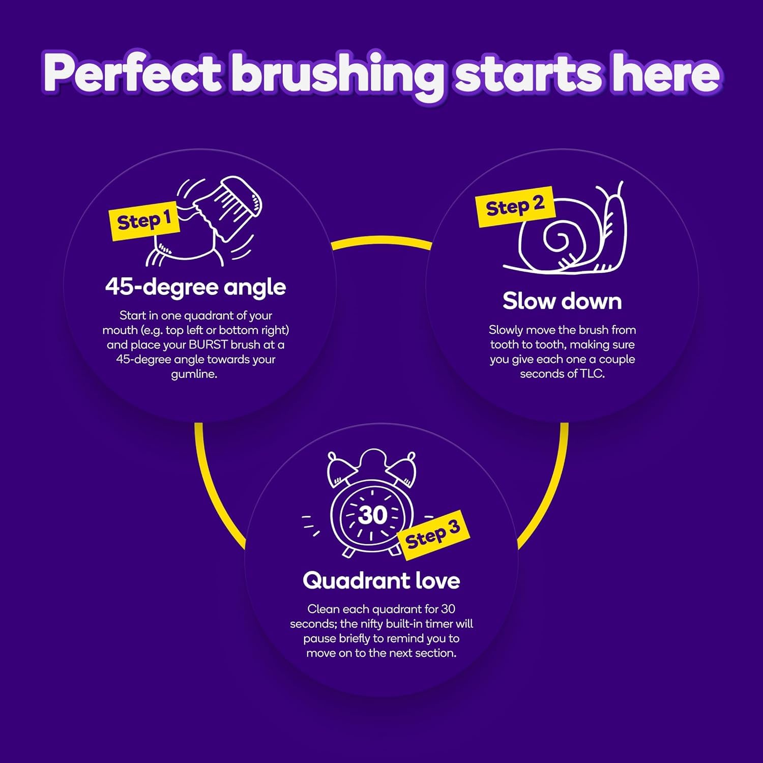 Burst Original Sonic Electric Toothbrush for Adults (Black) | Rechargeable Electric Sonic Toothbrush | Soft Bristle Deep Clean Stain & Plaque Removal | 3 Modes: Teeth Whitening, Sensitive & Massage