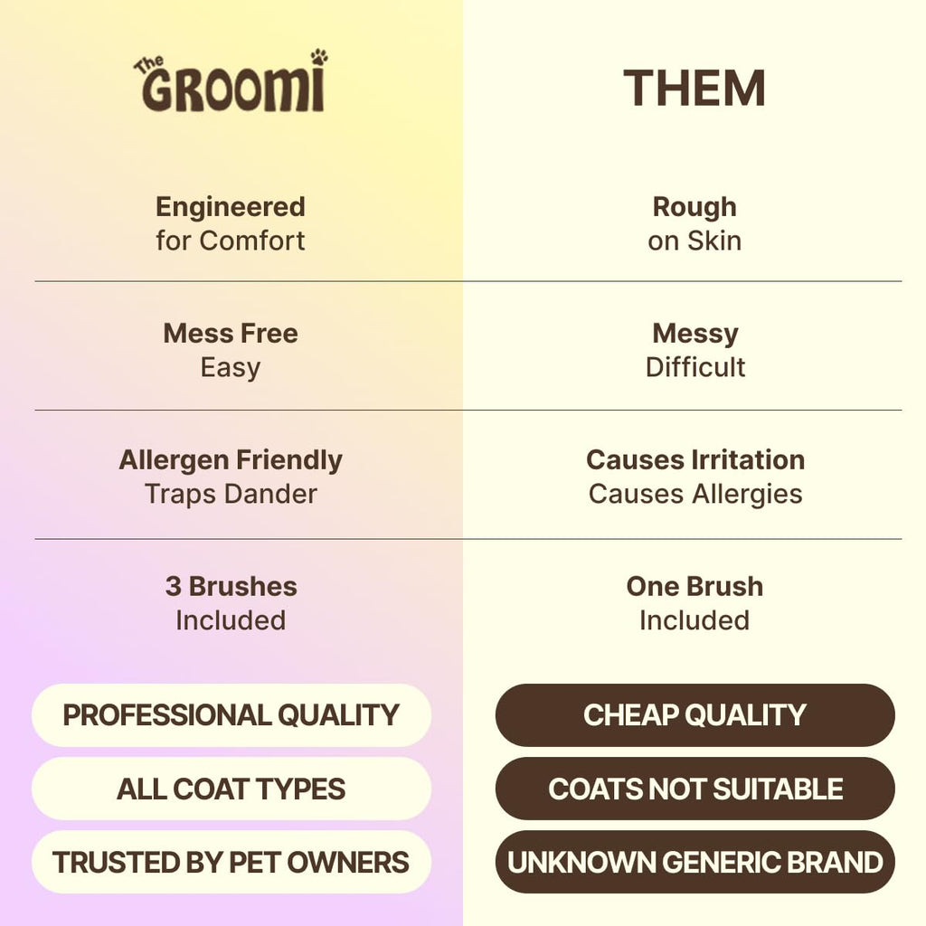 GROOMI Vacuum Pet Brush Kit – 3‑in‑1 Dog & Cat Grooming Tool, Self‑Cleaning Deshedding Brush & Pet Hair Remover, Universal Vacuum Attachment Including Dyson, Short, Medium & Long Fur, All Breeds