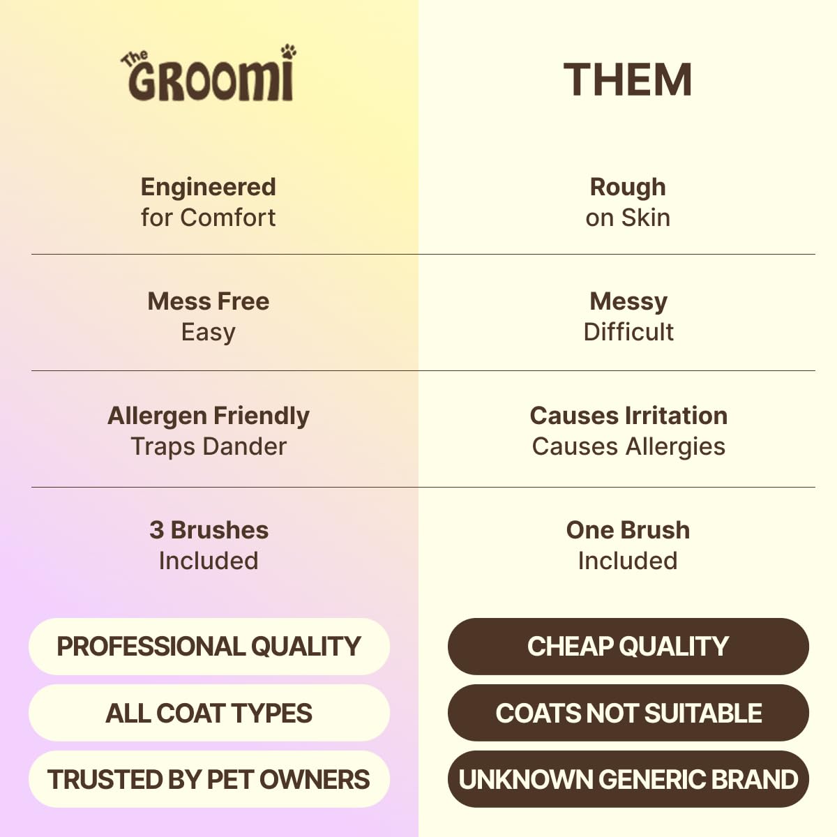 GROOMI Vacuum Pet Brush Kit – 3‑in‑1 Dog & Cat Grooming Tool, Self‑Cleaning Deshedding Brush & Pet Hair Remover, Universal Vacuum Attachment Including Dyson, Short, Medium & Long Fur, All Breeds