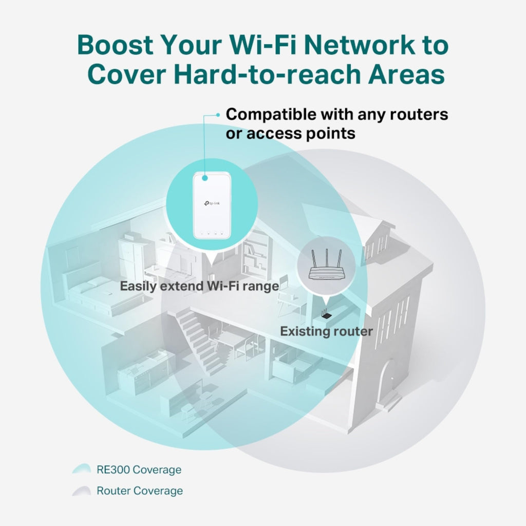 TP-Link RE300 AC1200 WiFi Extender Booster WiFi Booster