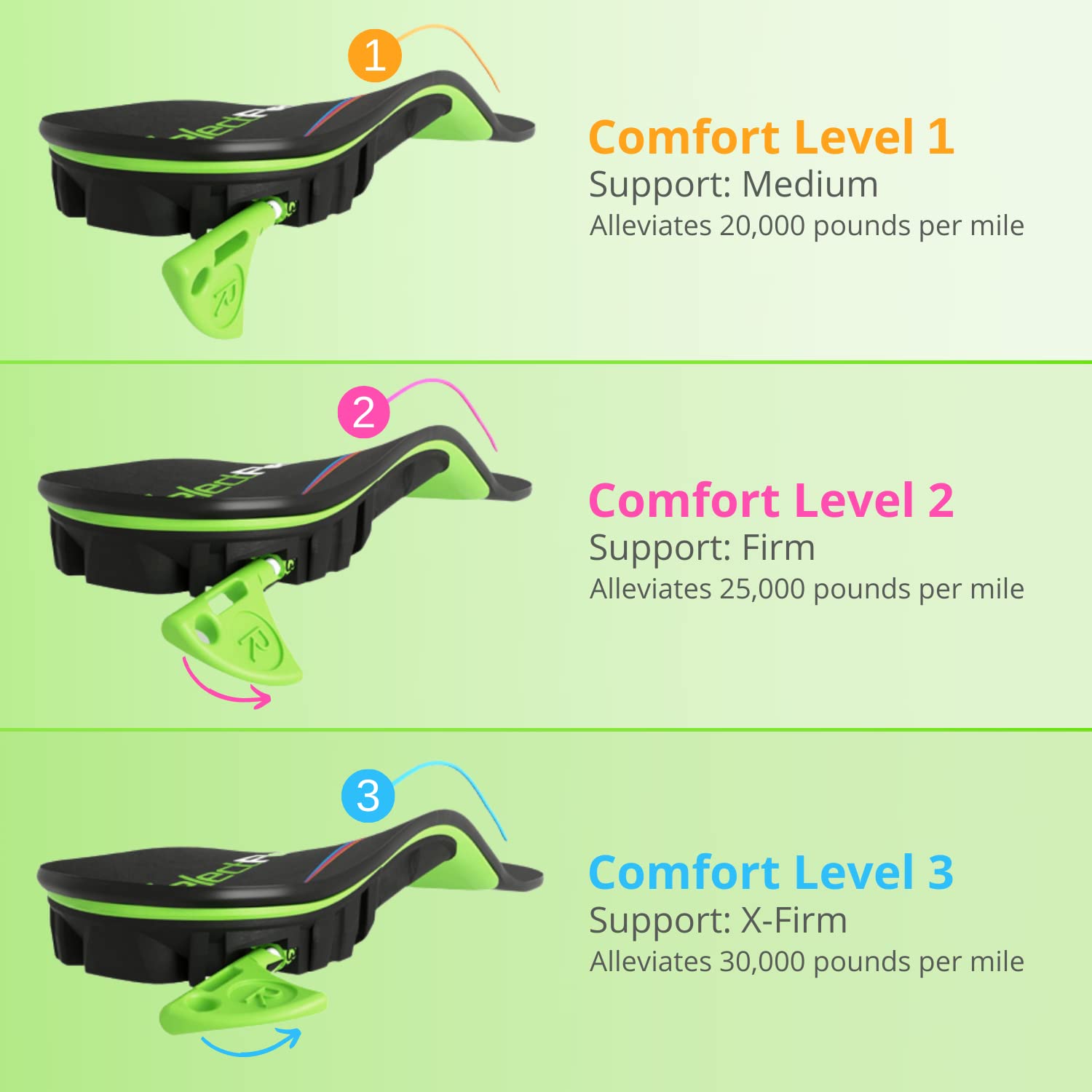 SelectFlex® 3 Way Adjustable Arch Support Orthotic Insoles Multicolor