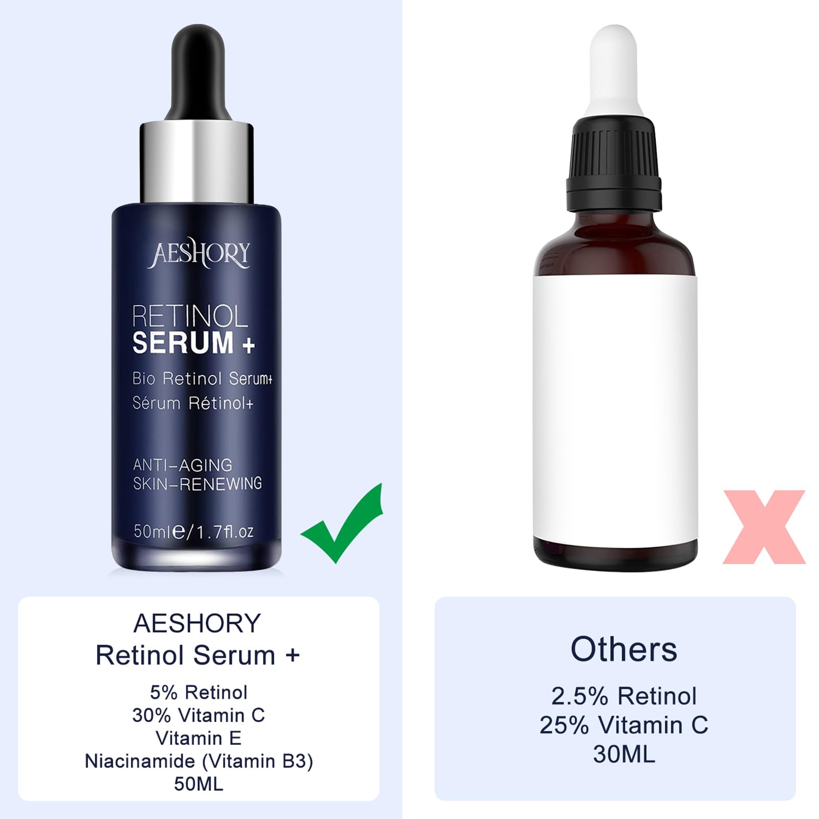 Retinol Serum for Face/Neck/Eyes 50ml, High Strength with 5% Retinol, 30% Vitamin C, Vitamin E & Hyaluronic Acid - Anti Aging Facial Serum for Moisturizing, Fine Line and Wrinkles, Skin Repair