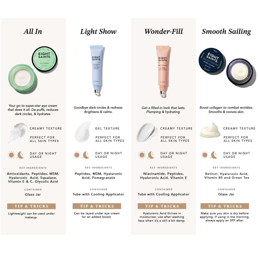 Eight Saints Wonder-fill Plumping Eye Cream, Anti Aging Eye Cream to Reduce Wrinkles, Fine Lines, & Under Eye Bags, Dark Circles Treatment, with Niacinamide, Protein Peptides, & Hyaluronic Acid, 0.5oz
