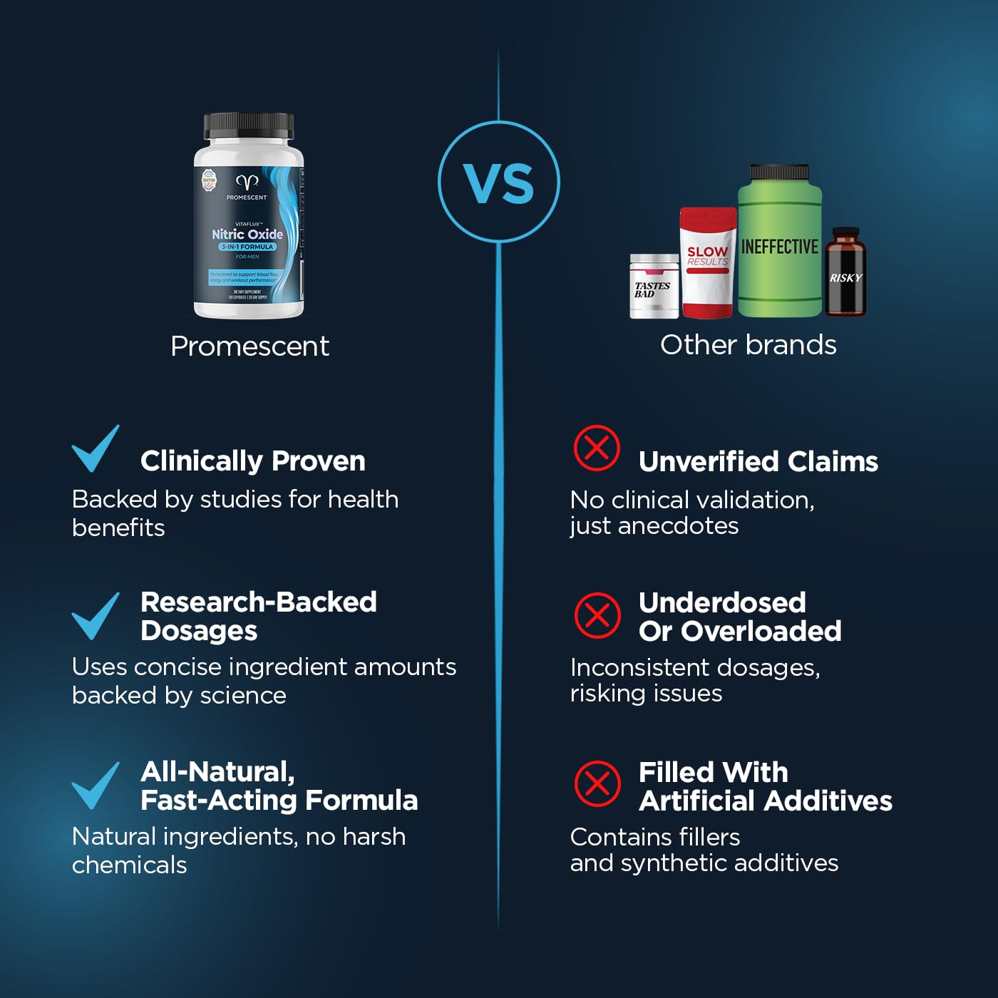 Promescent VitaFLUX Nitric Oxide Supplements for Men, Fast Acting Male Enhancing Pills for Stamina, Size & Performance, L-Arginine L-Citrulline L-Carnitine (30 Servings)