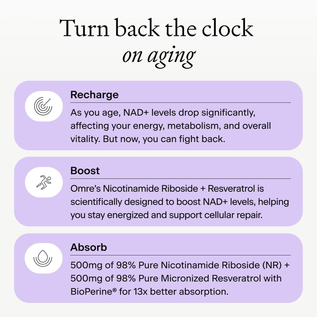 OMRE Nicotinamide Riboside + Resveratrol NAD Supplement Supports Aging, Energy & Cell Regeneration, 98% Pure 500mg NR & 500mg Micronized Resveratrol, 60 Capsules